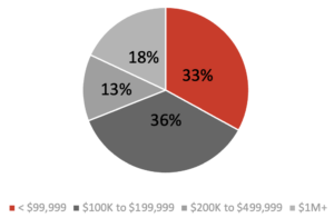 2022 Annual Snapshot chart